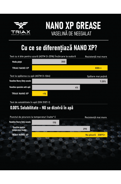 TRIAX NANO XP Vaselina Heavy Duty